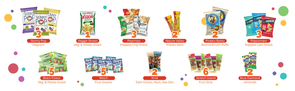 Gluten Free Snacks Care Box | Sweet Choice Gift Baskets